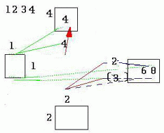 1-2-3-4